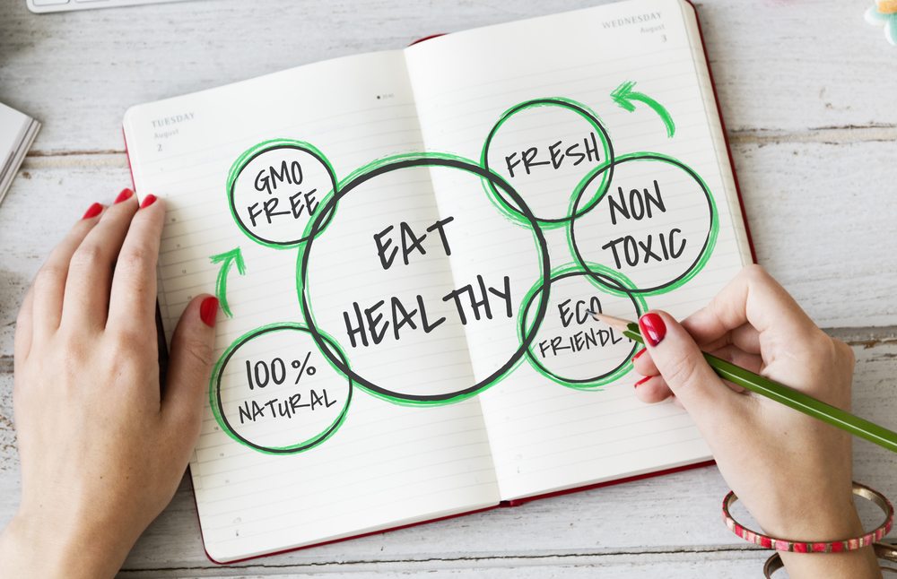 What Exactly is CLEAN Eating?